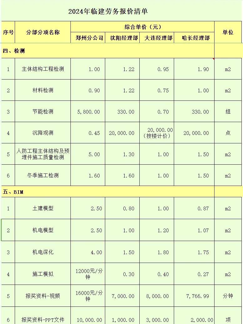 西南房建劳务分包价表